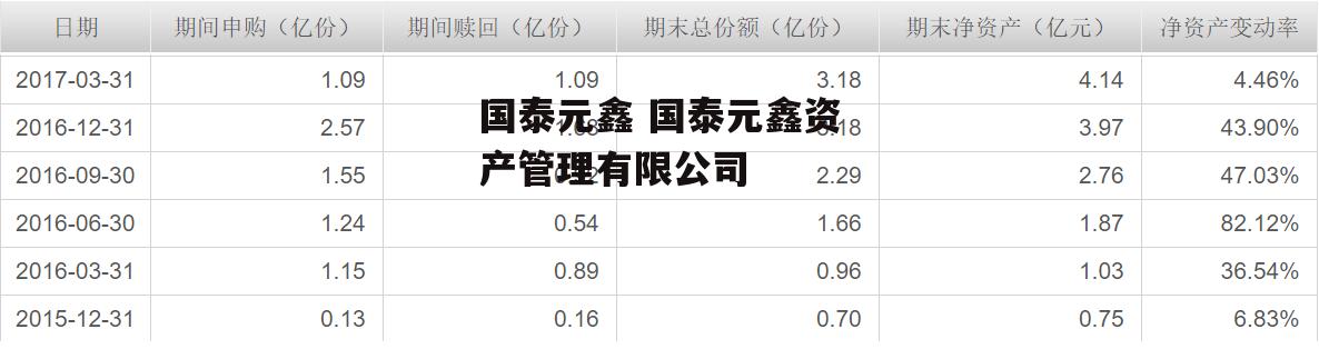 国泰元鑫 国泰元鑫资产管理有限公司