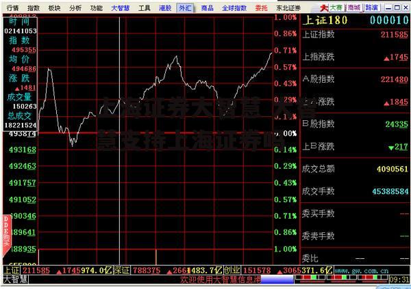 上海证券大智慧 大智慧支持上海证券吗