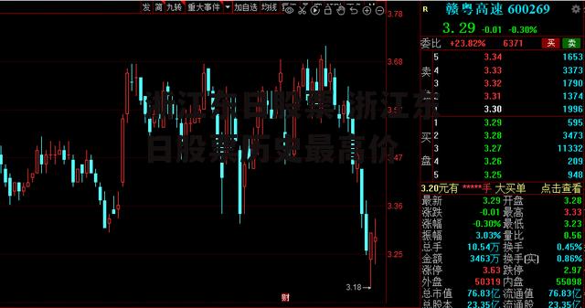 浙江东日股票 浙江东日股票历史最高价