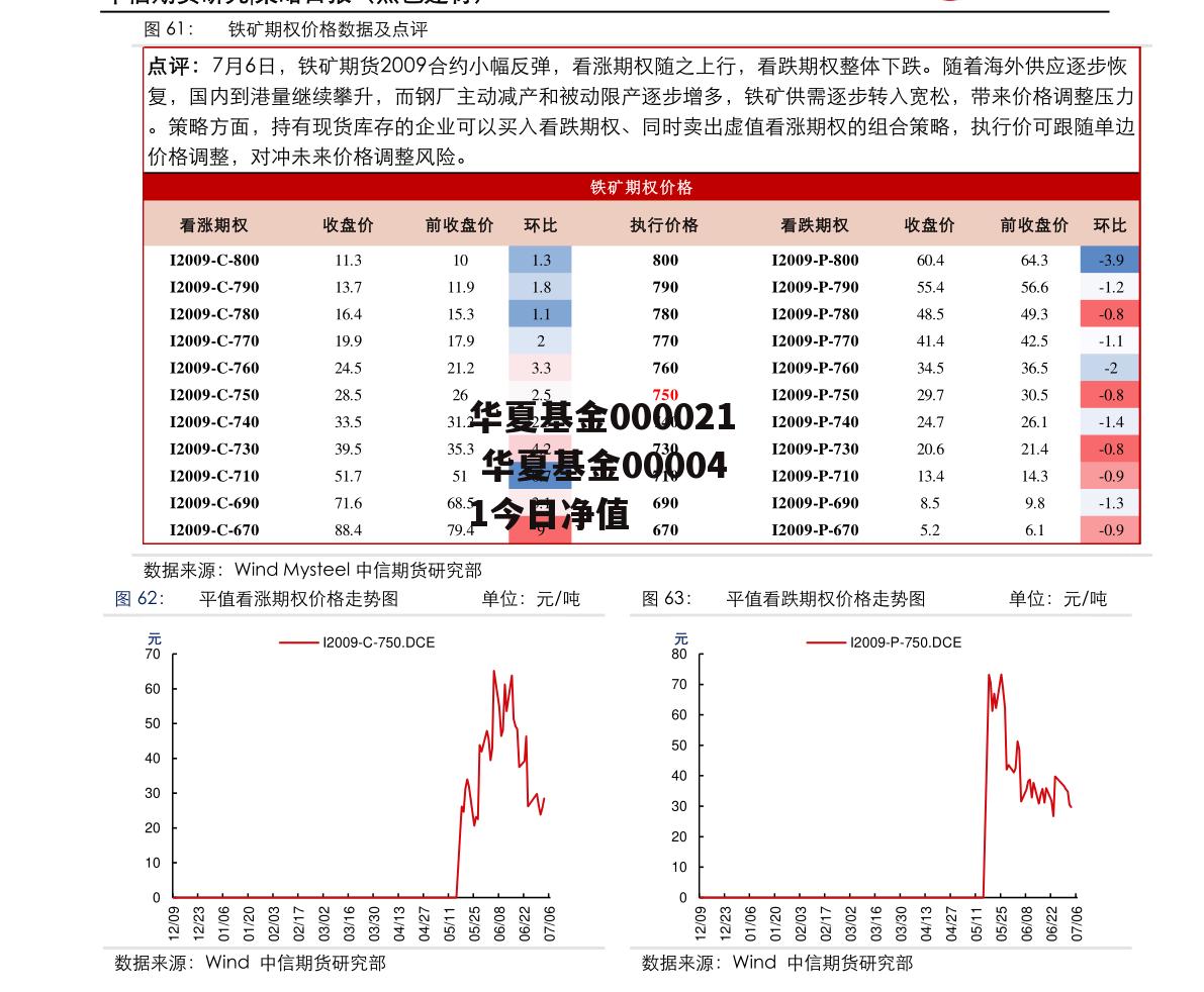 华夏基金000021 华夏基金000041今日净值