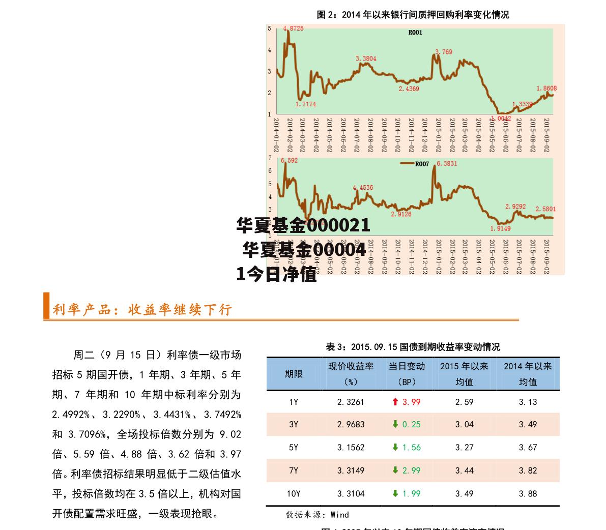 华夏基金000021 华夏基金000041今日净值