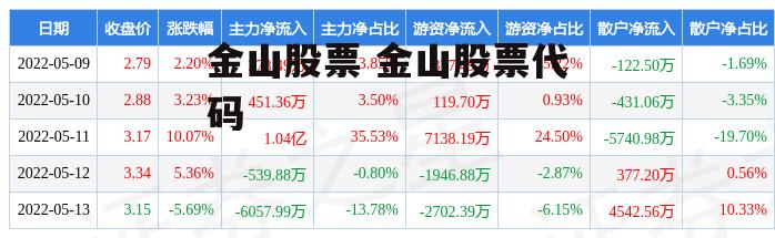 金山股票 金山股票代码