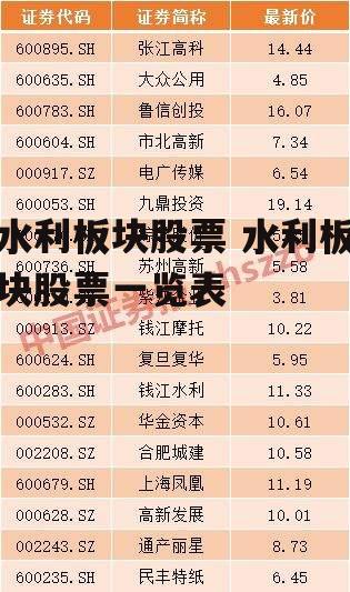 水利板块股票 水利板块股票一览表