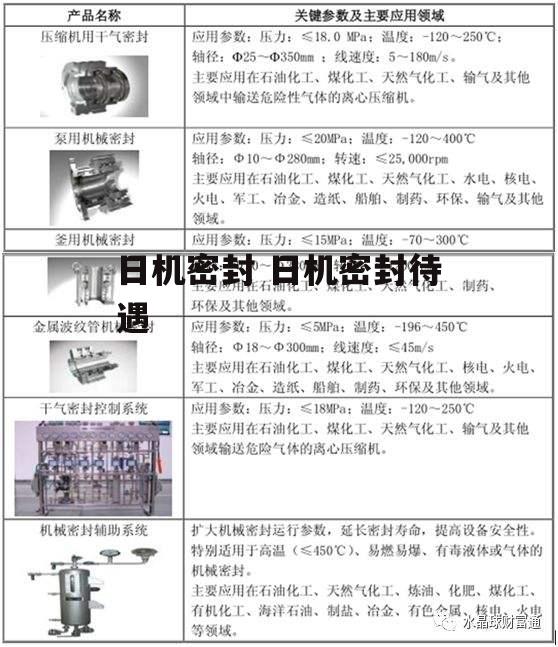 日机密封 日机密封待遇