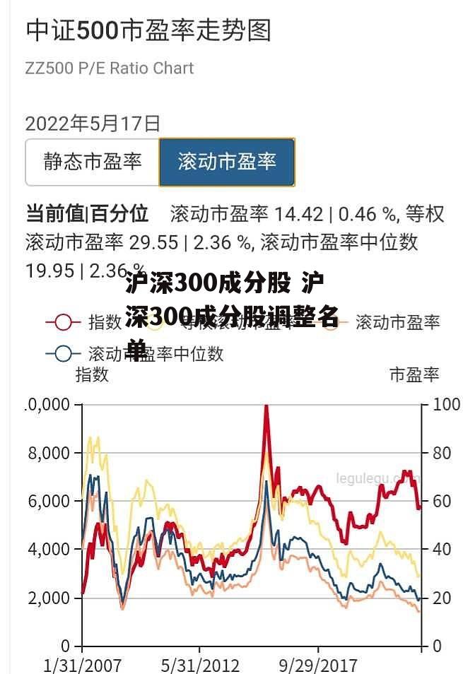 沪深300成分股 沪深300成分股调整名单