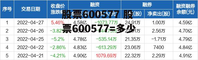 股票600577 股票600577=多少