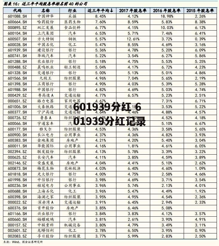 601939分红 601939分红记录