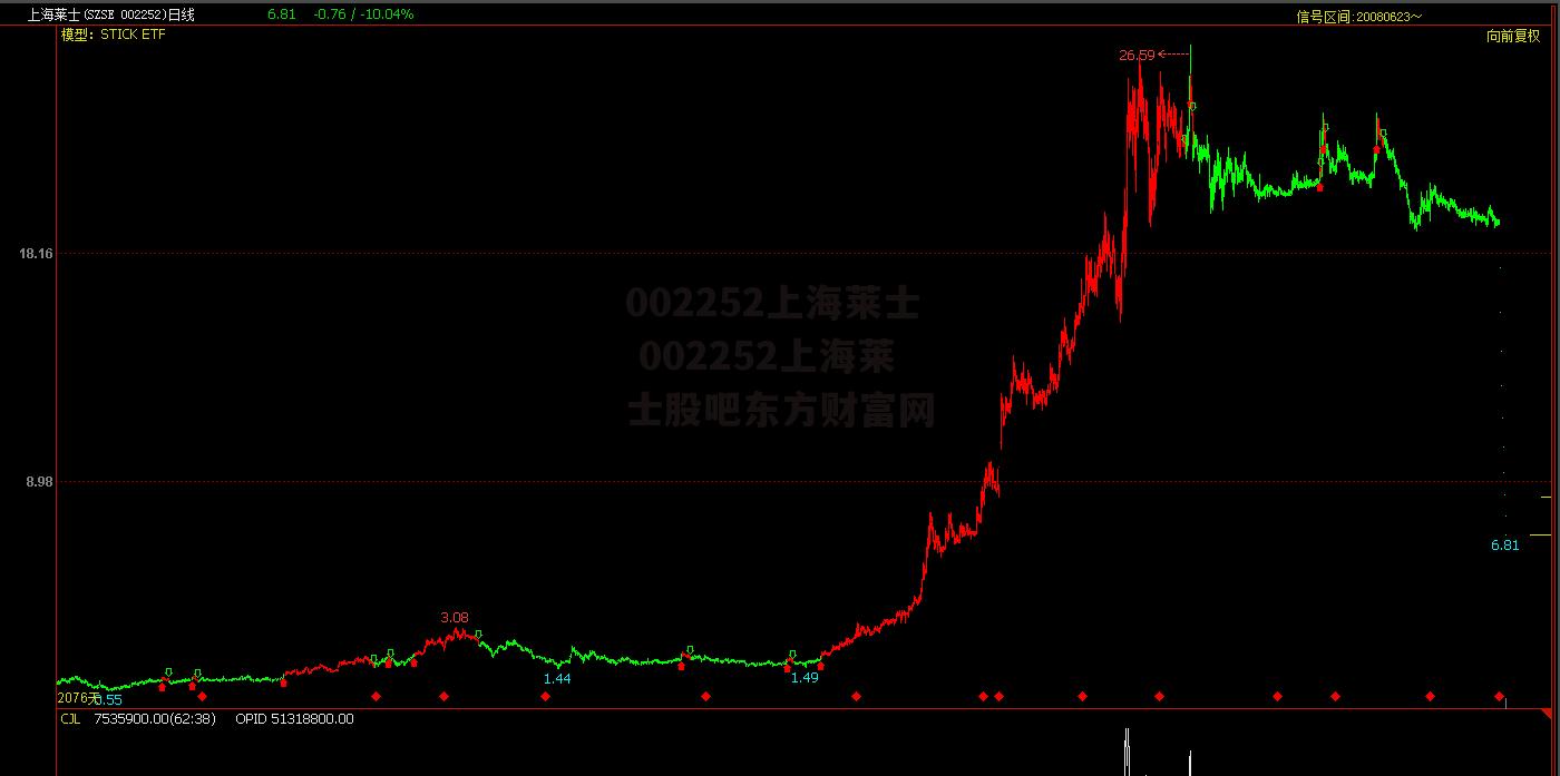 002252上海莱士 002252上海莱士股吧东方财富网