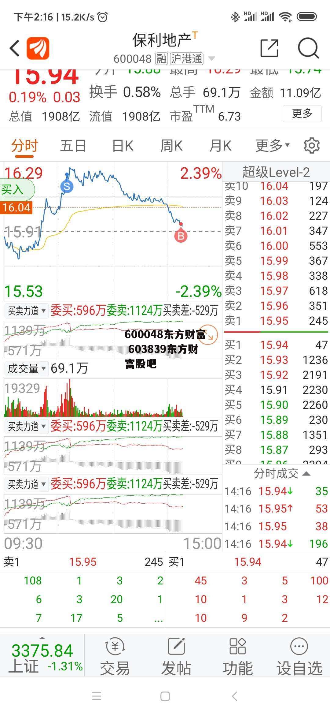 600048东方财富 603839东方财富股吧