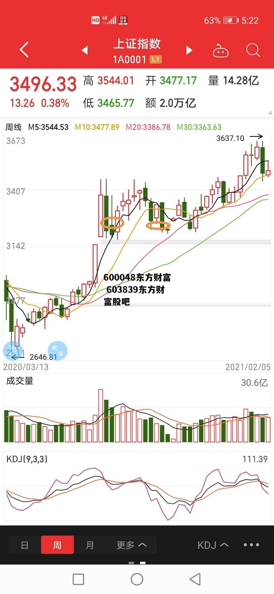 600048东方财富 603839东方财富股吧