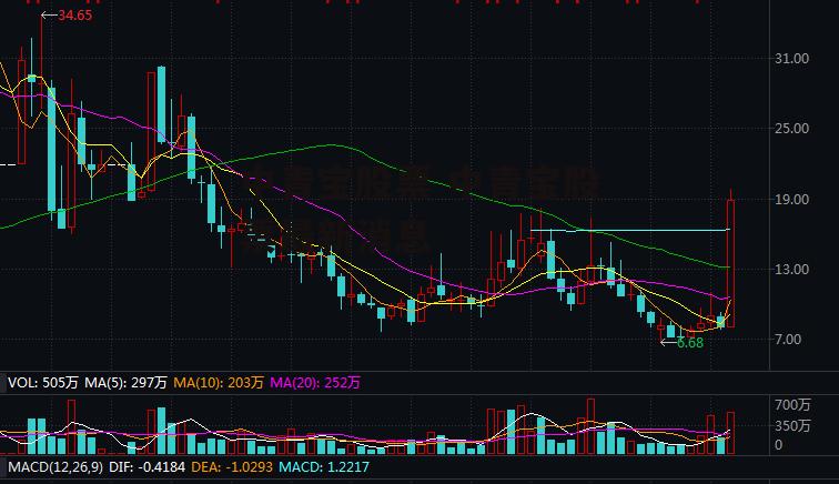 中青宝股票 中青宝股票最新消息