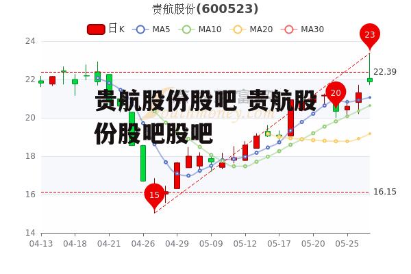 贵航股份股吧 贵航股份股吧股吧