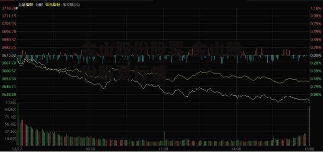 金山股份股票 金山股份股票行情