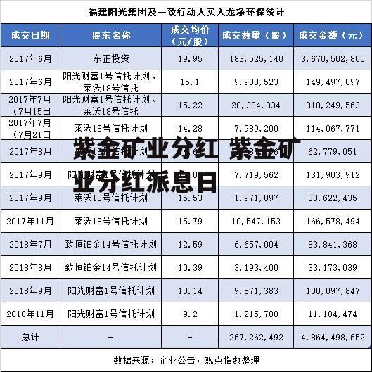 紫金矿业分红 紫金矿业分红派息日