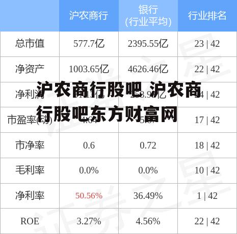 沪农商行股吧 沪农商行股吧东方财富网