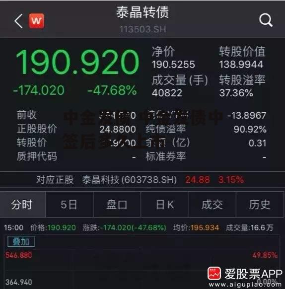 中金发债 中金发债中签后多久上市