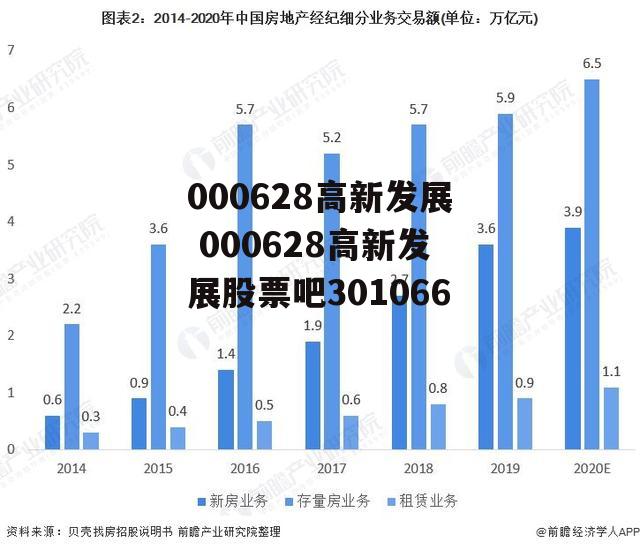 000628高新发展 000628高新发展股票吧301066