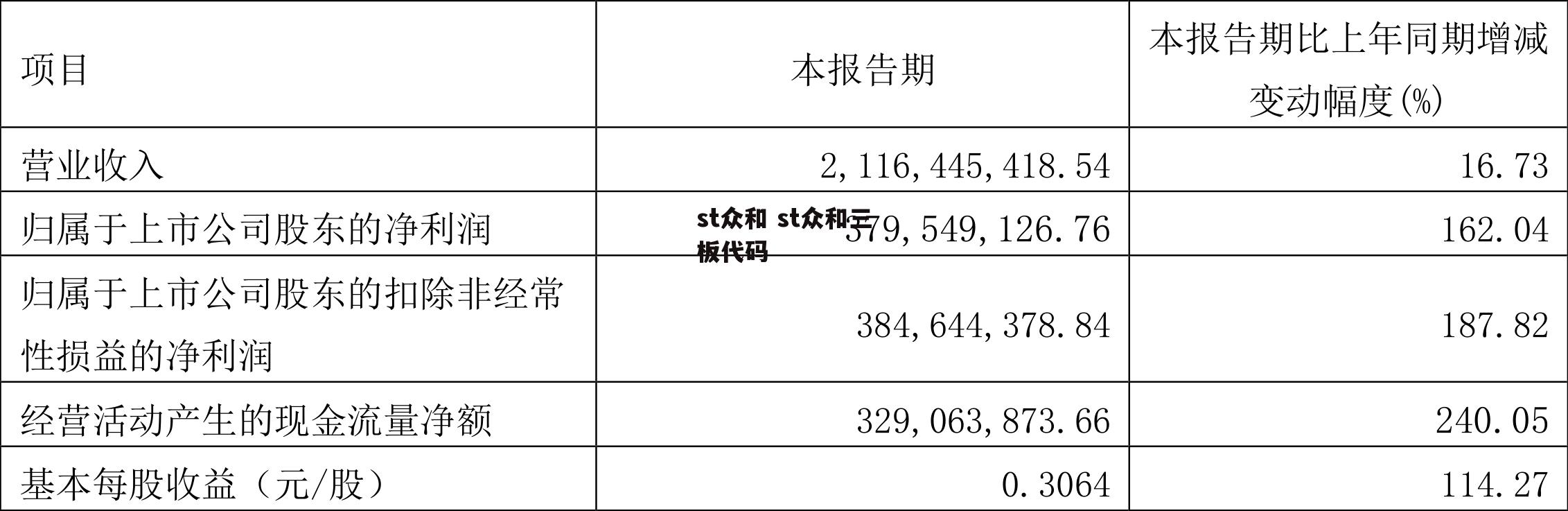 st众和 st众和三板代码