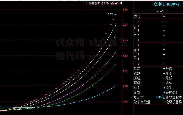 st众和 st众和三板代码