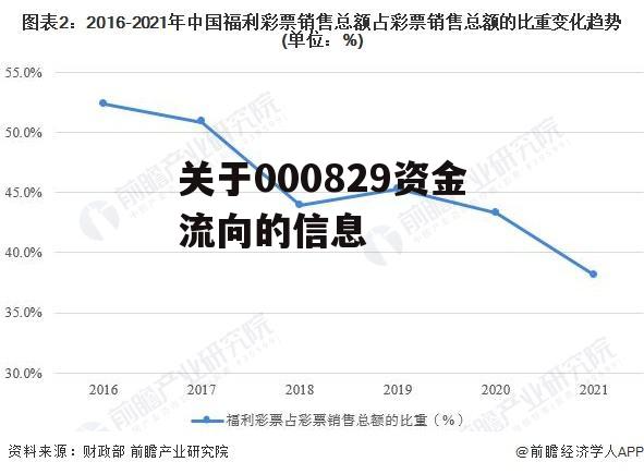 关于000829资金流向的信息