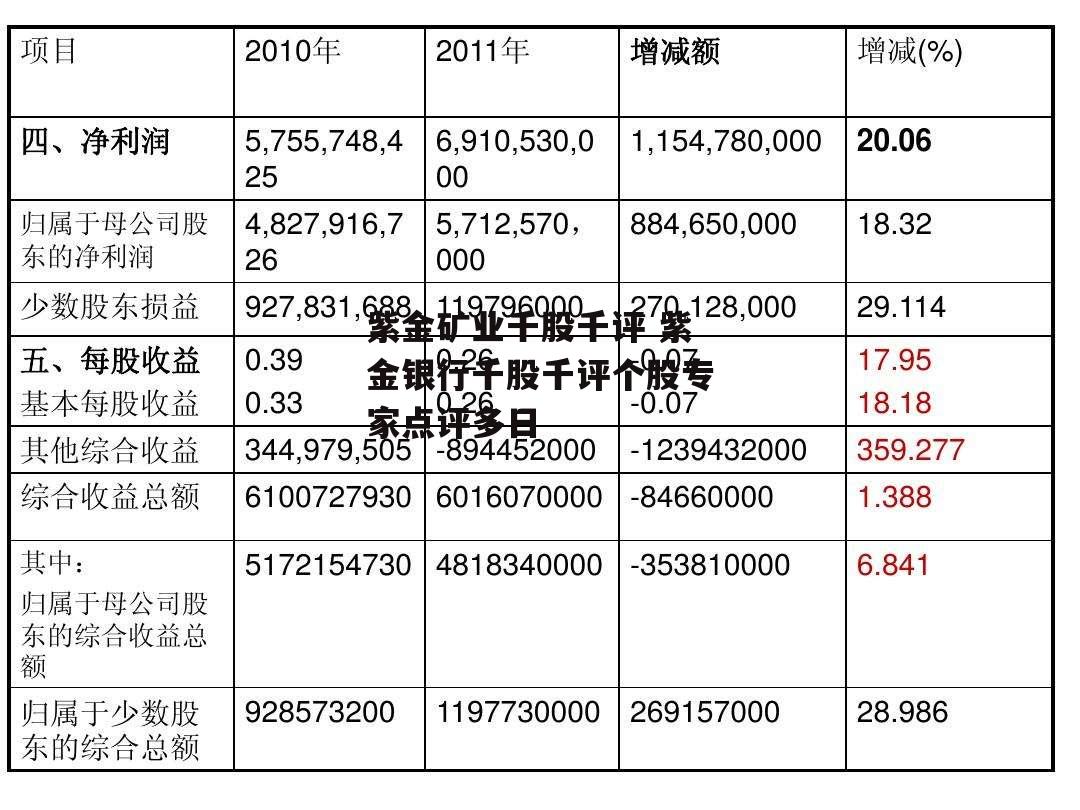 紫金矿业千股千评 紫金银行千股千评个股专家点评多日