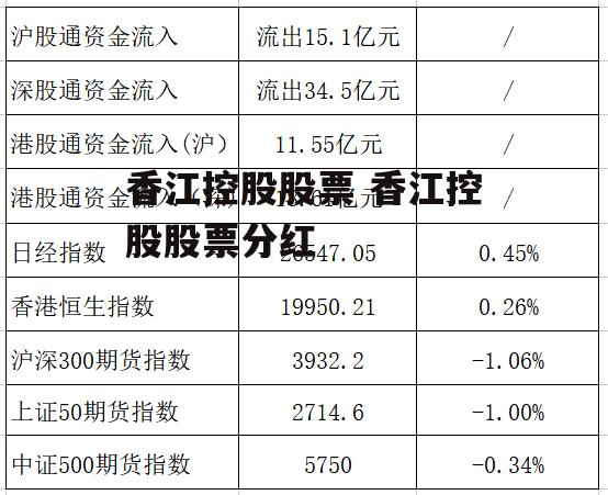 香江控股股票 香江控股股票分红