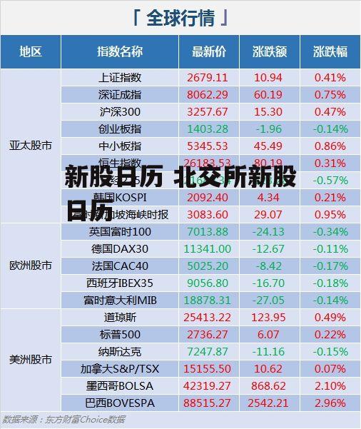 新股日历 北交所新股日历