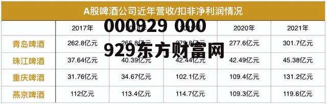 000929 000929东方财富网