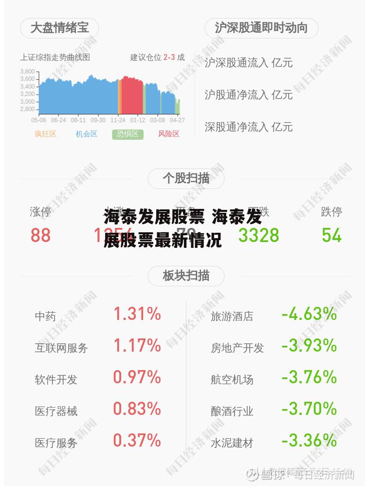 海泰发展股票 海泰发展股票最新情况