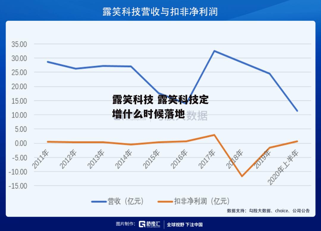 露笑科技 露笑科技定增什么时候落地