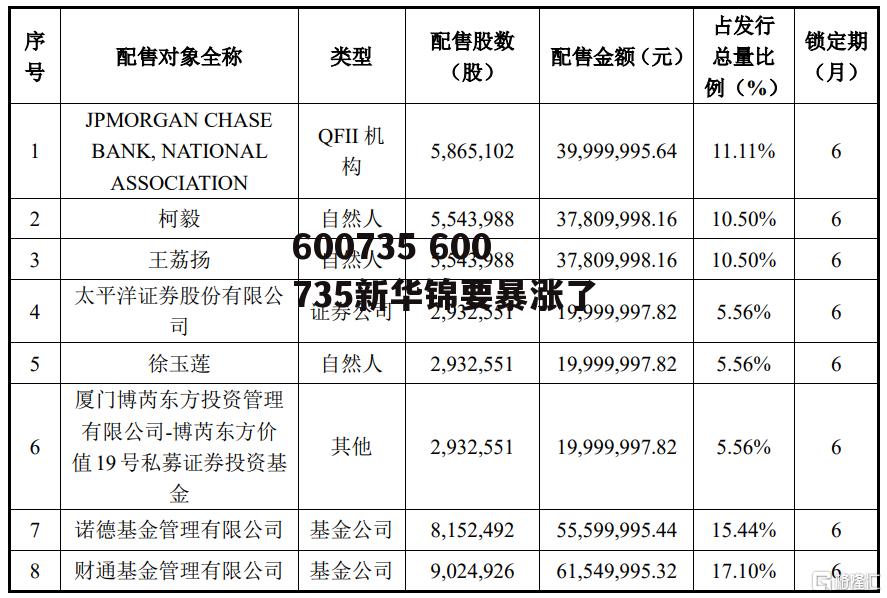 600735 600735新华锦要暴涨了