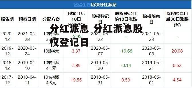 分红派息 分红派息股权登记日