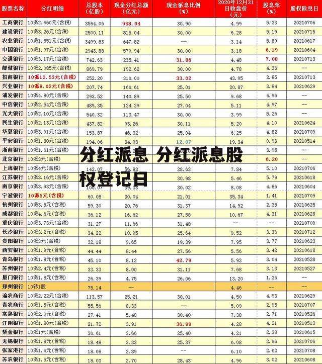 分红派息 分红派息股权登记日