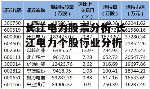 长江电力股票分析 长江电力个股行业分析