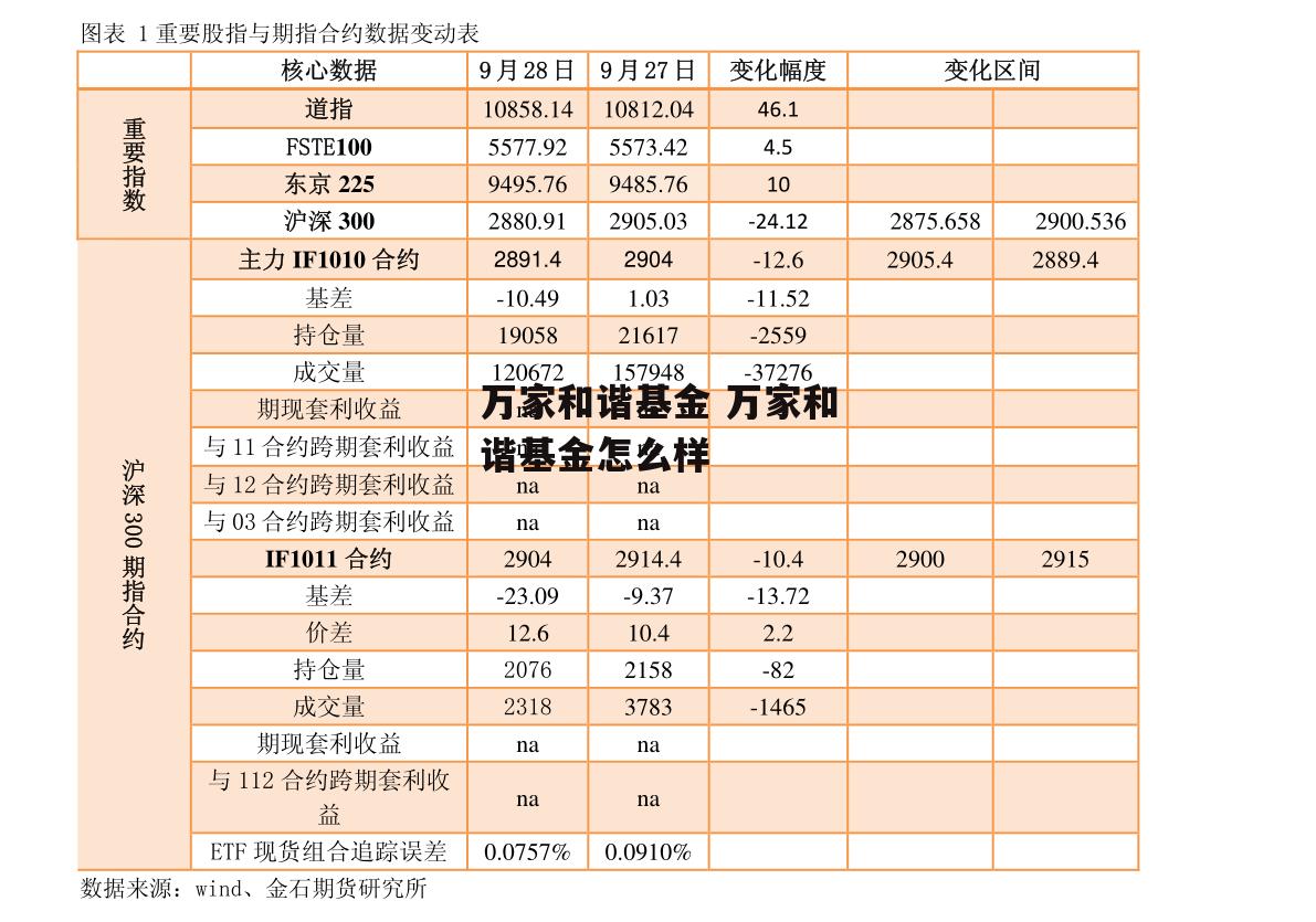 万家和谐基金 万家和谐基金怎么样