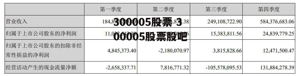 300005股票 300005股票股吧