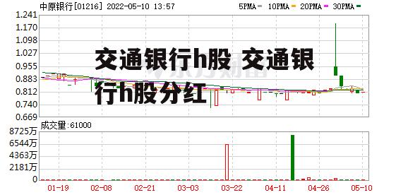 交通银行h股 交通银行h股分红