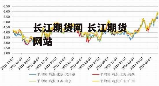 长江期货网 长江期货网站