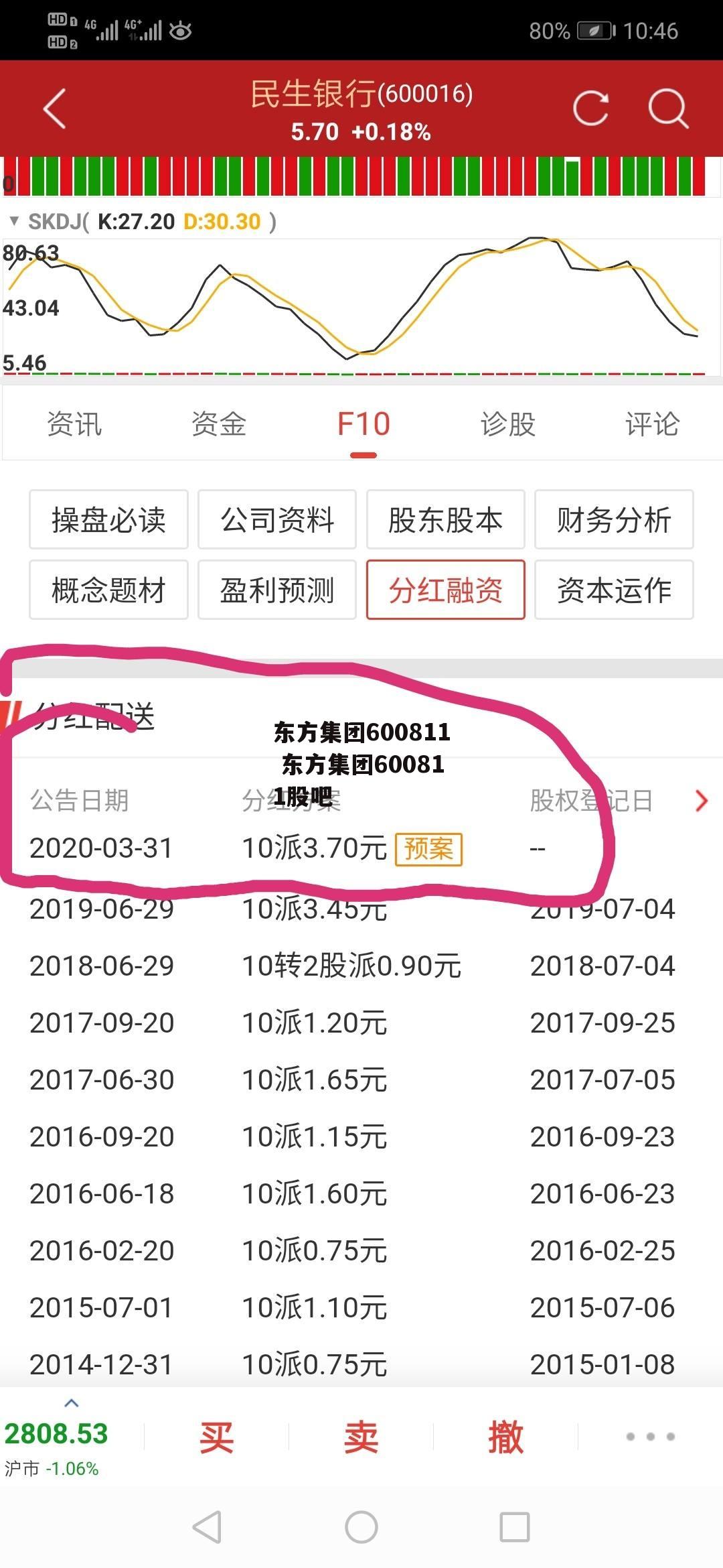 东方集团600811 东方集团600811股吧