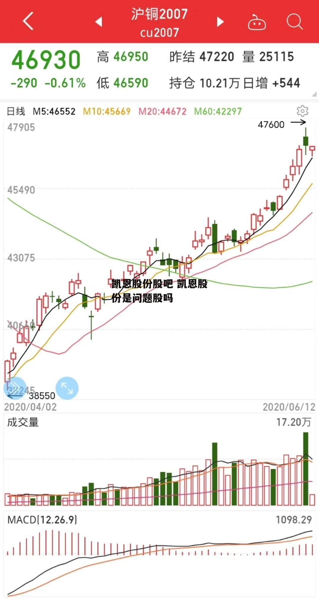 凯恩股份股吧 凯恩股份是问题股吗