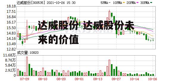 达威股份 达威股份未来的价值