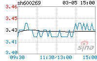 赣粤高速股票行情 粤高速a股票历史行情