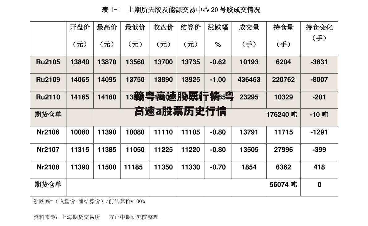 赣粤高速股票行情 粤高速a股票历史行情