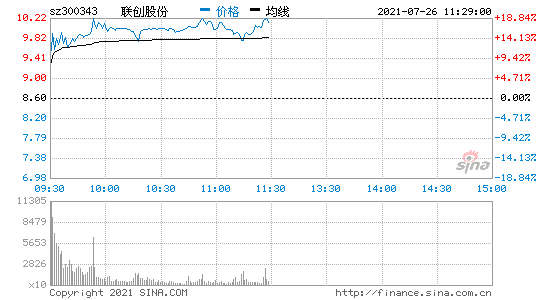 600363股票 600363股票2006年最高价