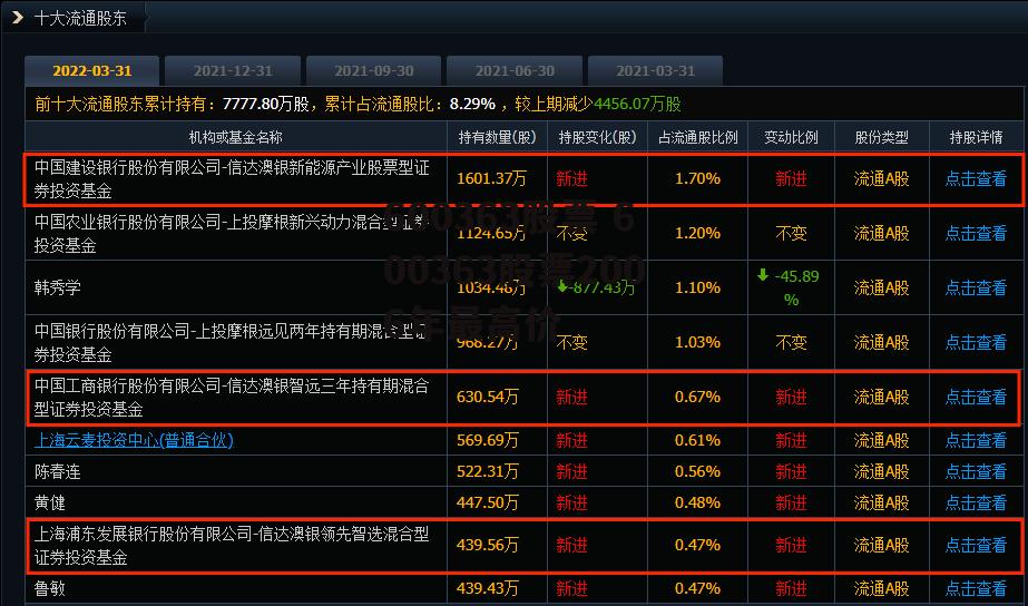 600363股票 600363股票2006年最高价