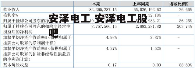 安泽电工 安泽电工股吧