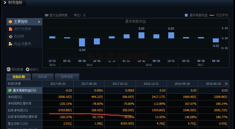 盈方 盈方微股票