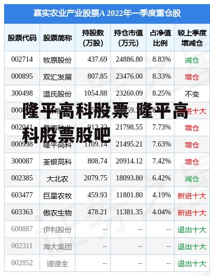 隆平高科股票 隆平高科股票股吧