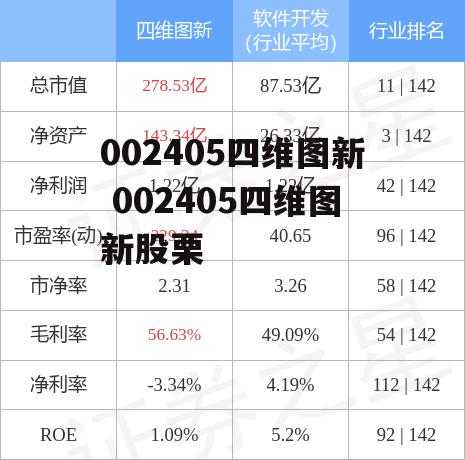 002405四维图新 002405四维图新股栗