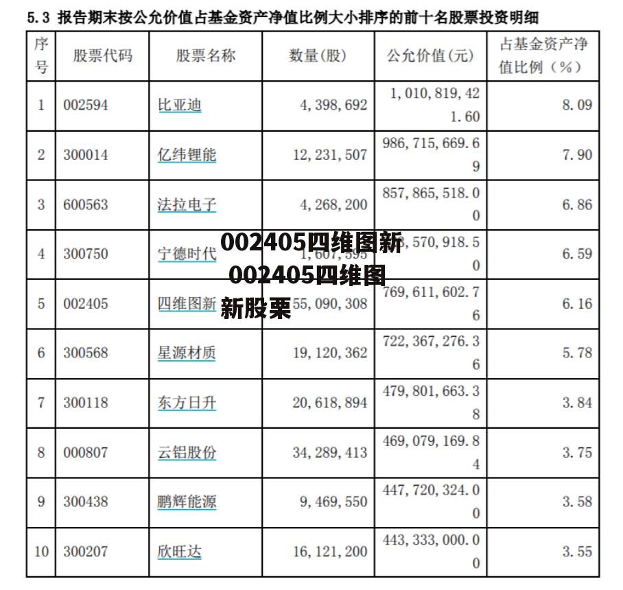 002405四维图新 002405四维图新股栗